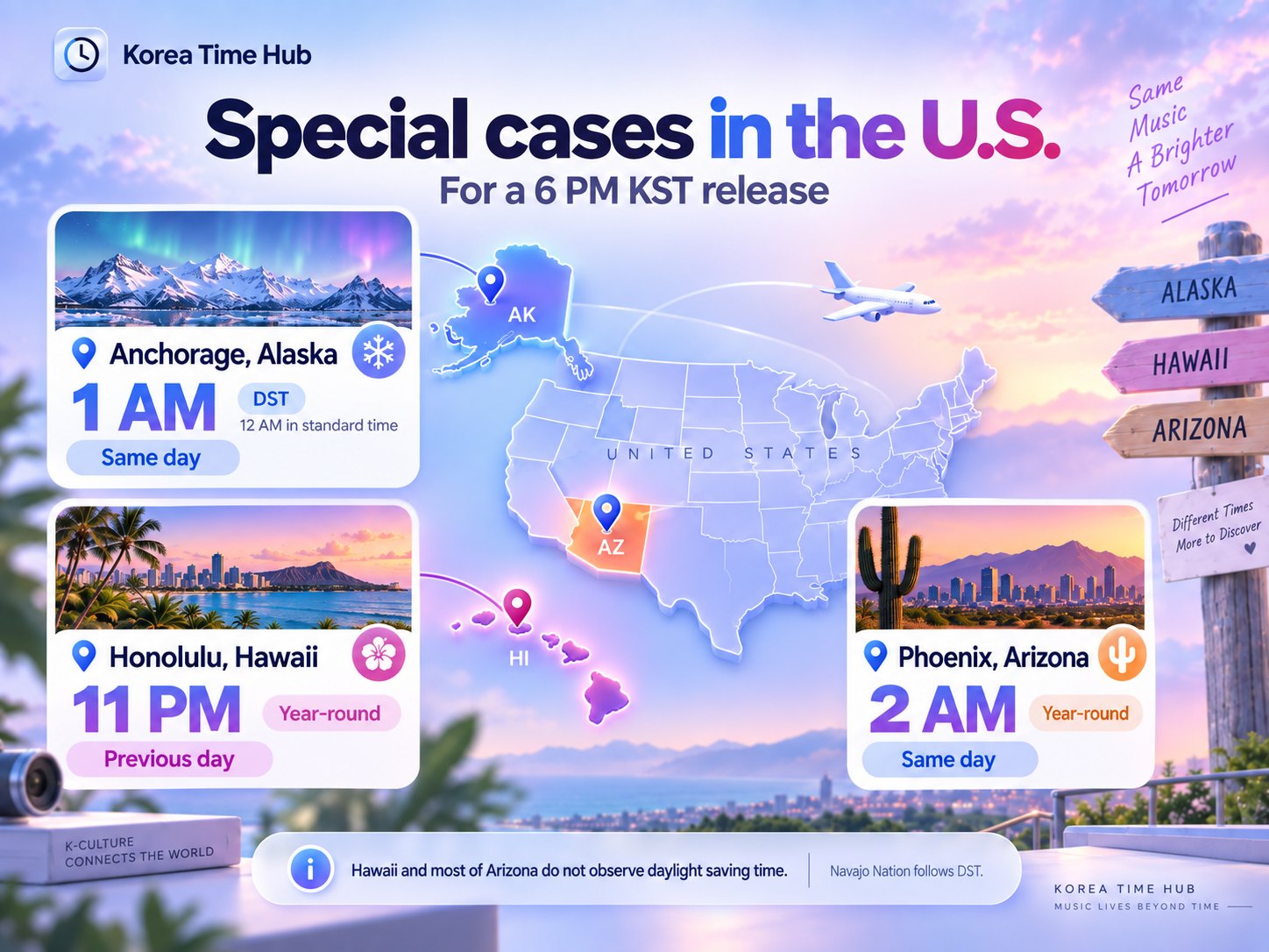Special U.S. cases for a 6 PM KST release: Honolulu, Hawaii is 11 PM the previous day (no daylight saving); Phoenix, Arizona is 2 AM the same day (no daylight saving); Anchorage, Alaska is 1 AM, or 12 AM in standard time, the same day.