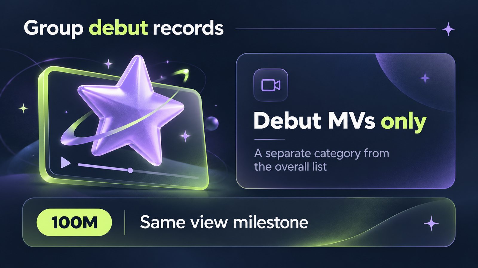 K-pop group debut MV records to 100 million views are a separate category from the overall list.