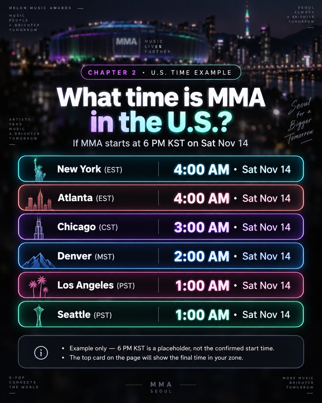 If MMA starts at 6 PM KST on Sat Nov 14: New York 4:00 AM, Atlanta 4:00 AM, Chicago 3:00 AM, Denver 2:00 AM, Los Angeles 1:00 AM, Seattle 1:00 AM — example only.