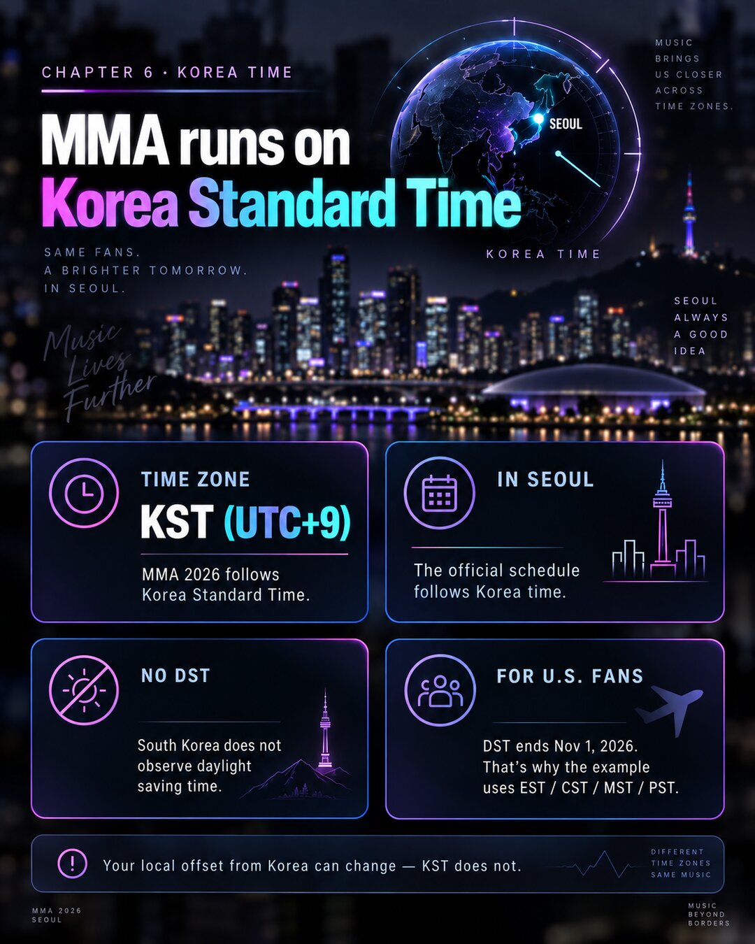 MMA 2026 runs on Korea Standard Time, KST (UTC+9), in Seoul. South Korea does not observe daylight saving; for U.S. fans DST ends Nov 1, 2026, so the example uses EST/CST/MST/PST.