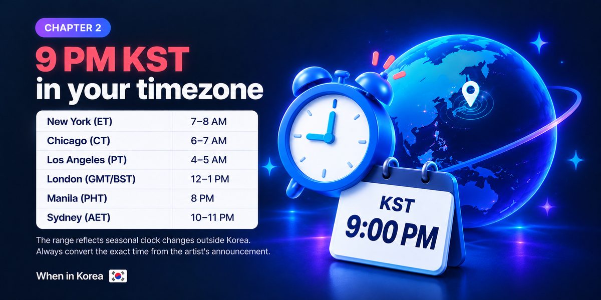 9 PM KST in your timezone: New York 7–8 AM, Chicago 6–7 AM, Los Angeles 4–5 AM, London 12–1 PM, Manila 8 PM, Sydney 10–11 PM.